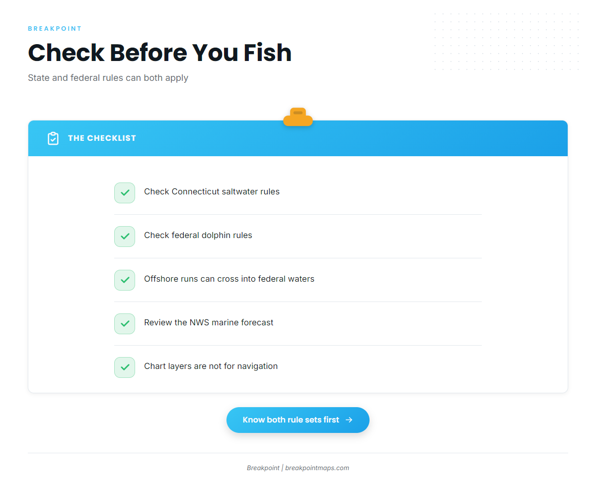 Regulations for mahi from New London