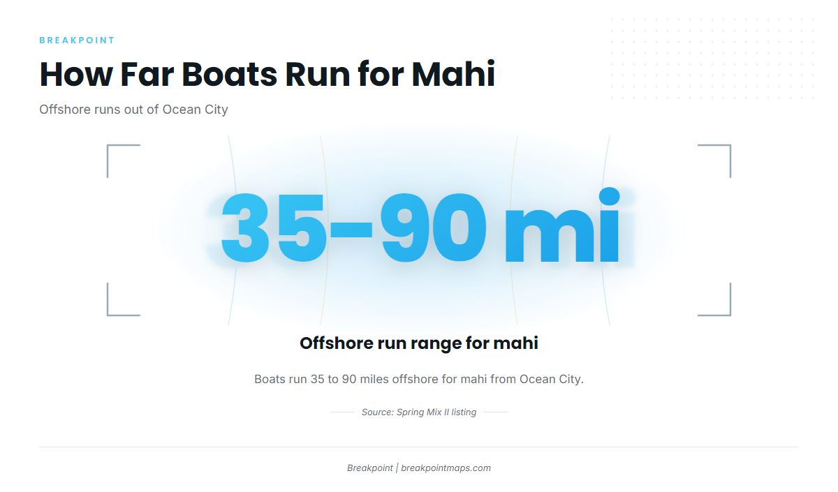 How far boats run and where