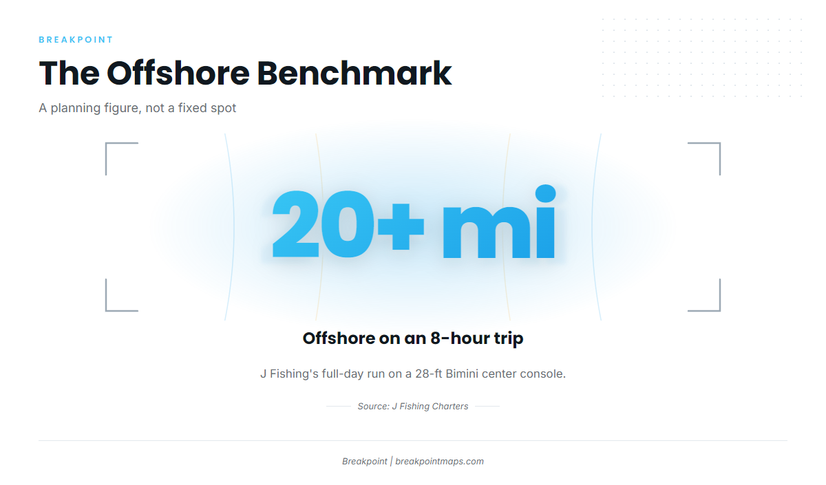 How far boats run for mahi-mahi out of Port Canaveral