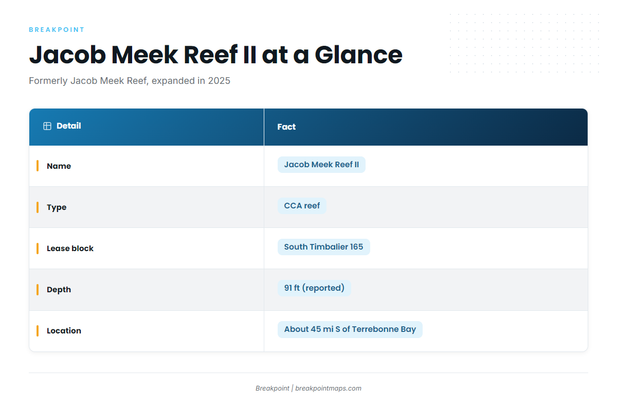Jacob Meek Reef II