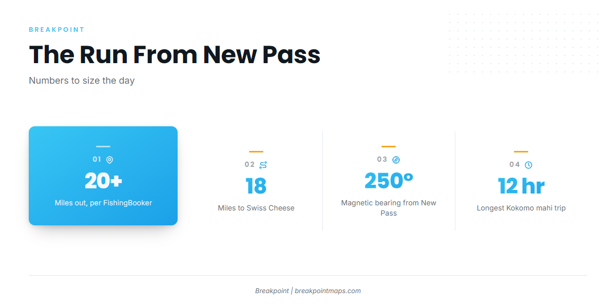 The run from New Pass