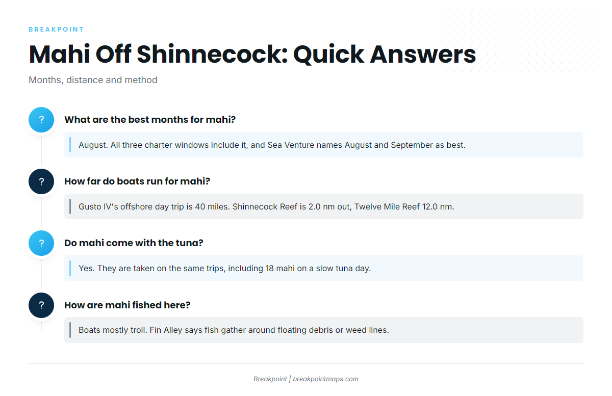 FAQ about mahi-mahi fishing out of Shinnecock