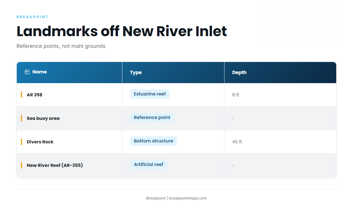 Where boats run from New River Inlet