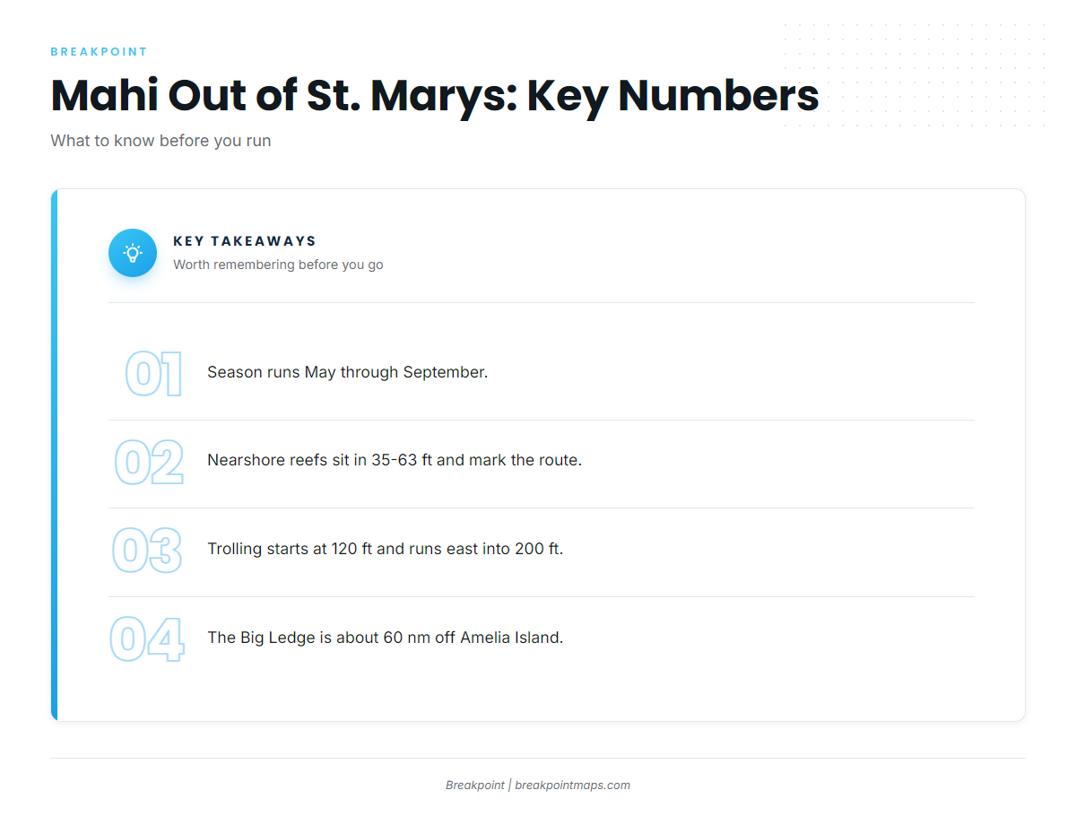 FAQ: Mahi out of St. Marys