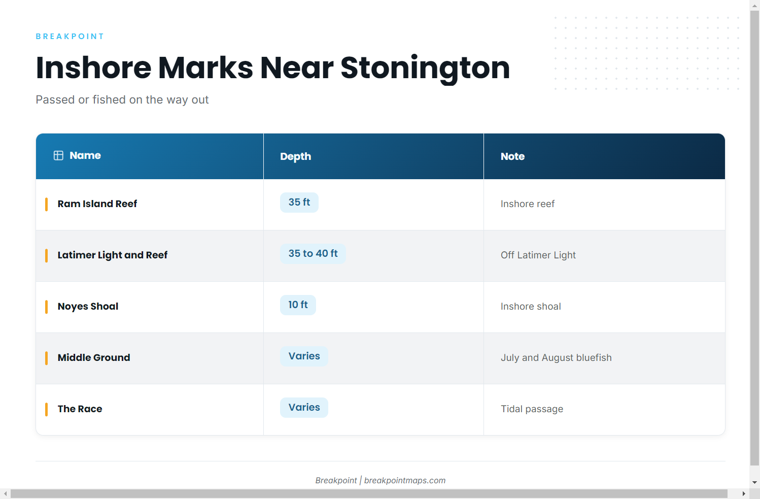 Grounds and structure near Stonington