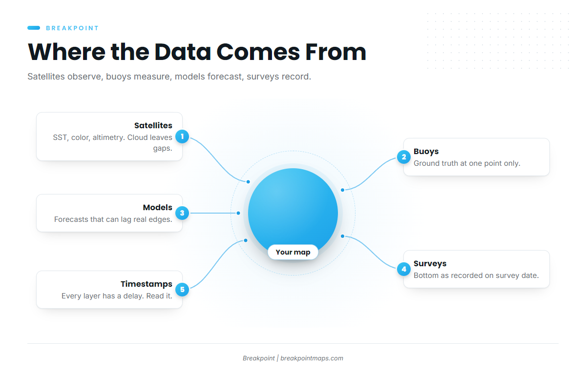 Where the data comes from and what limits it
