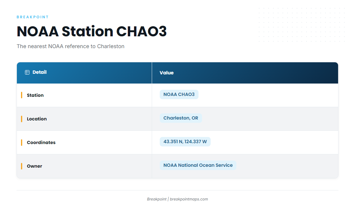 Reading CHAO3 (Pacific bluefin tuna fishing out of Charleston)