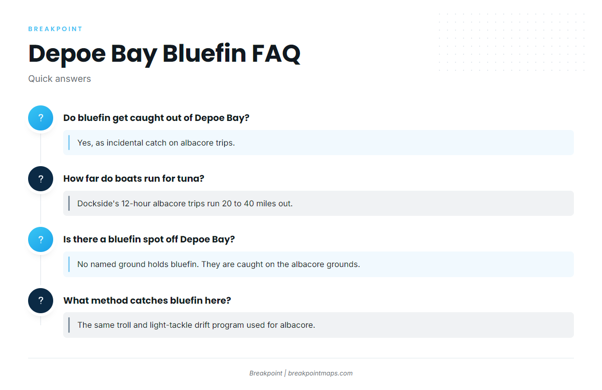 FAQ: Pacific bluefin tuna fishing out of Depoe Bay