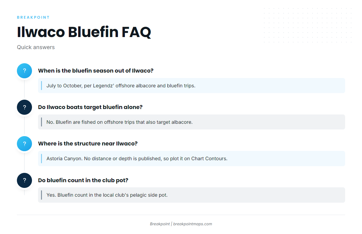 FAQ: bluefin tuna out of Ilwaco