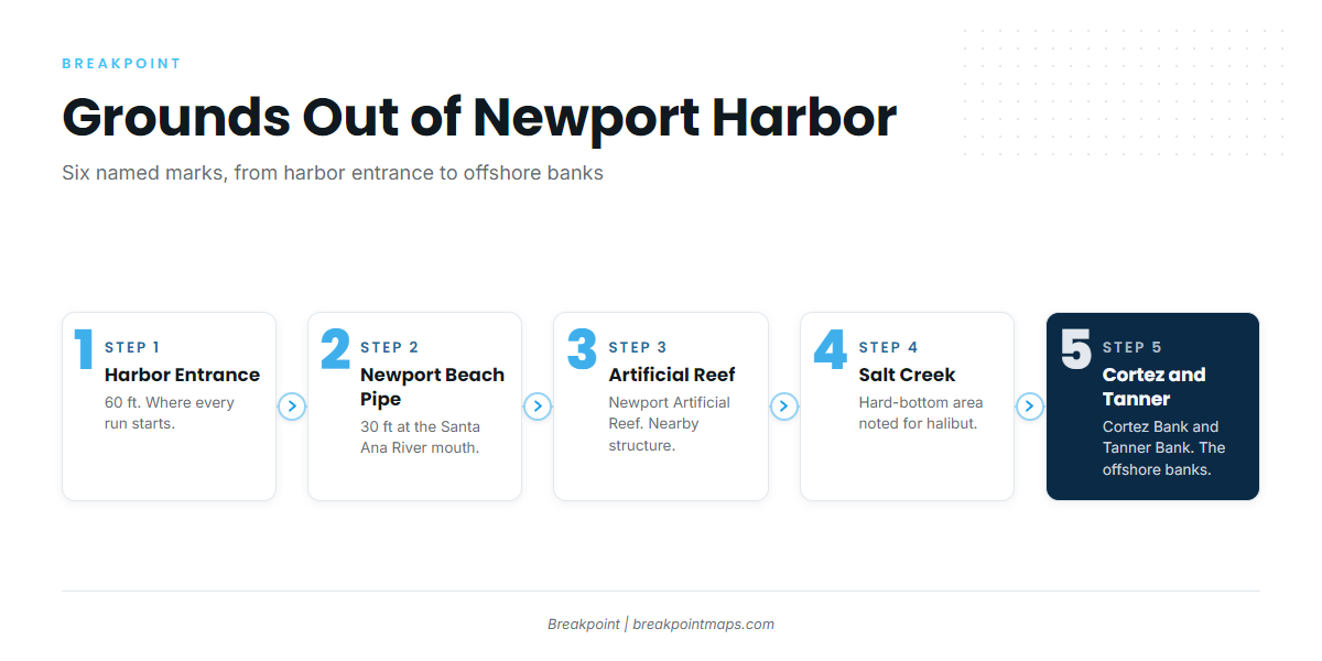 Grounds and structure from Newport Harbor