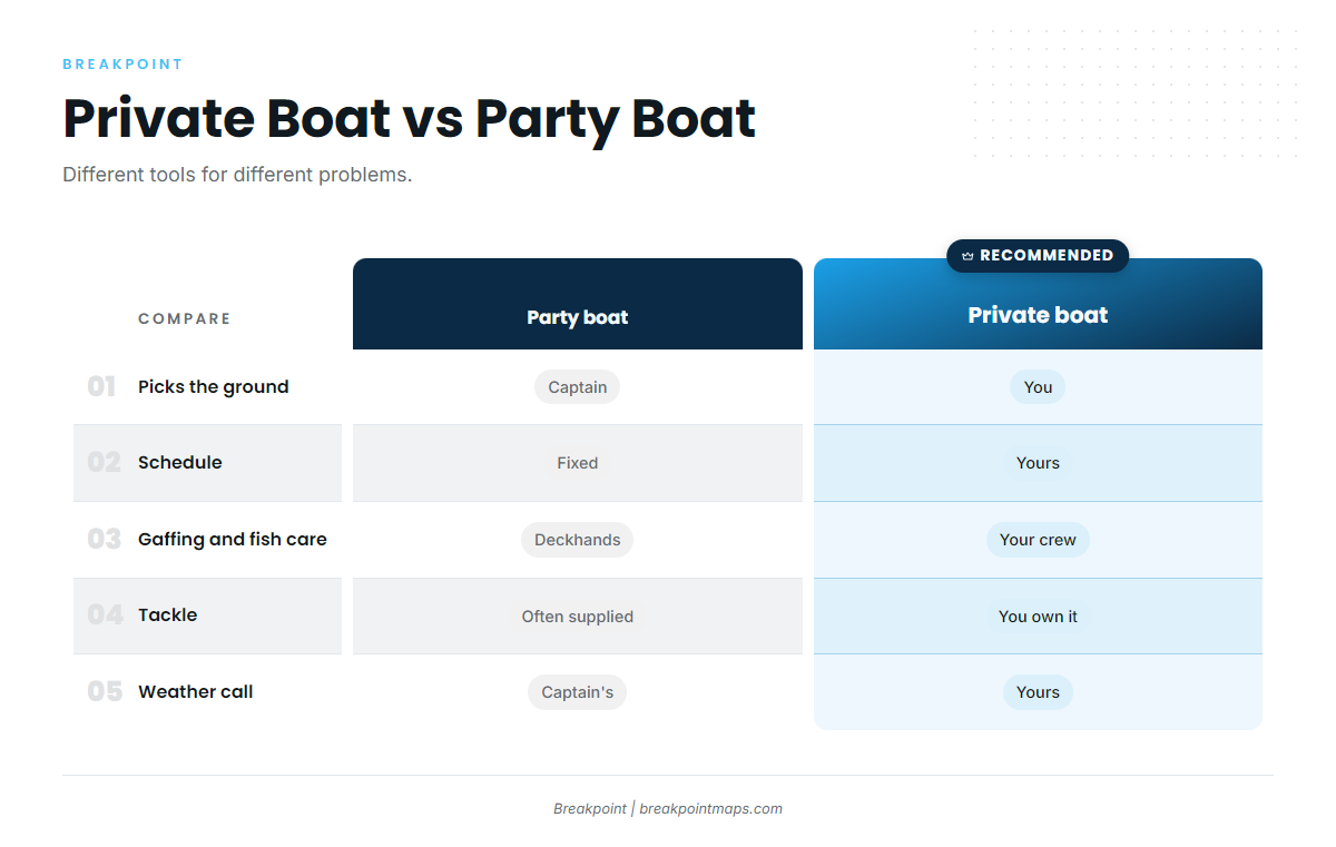 Private boat or party boat