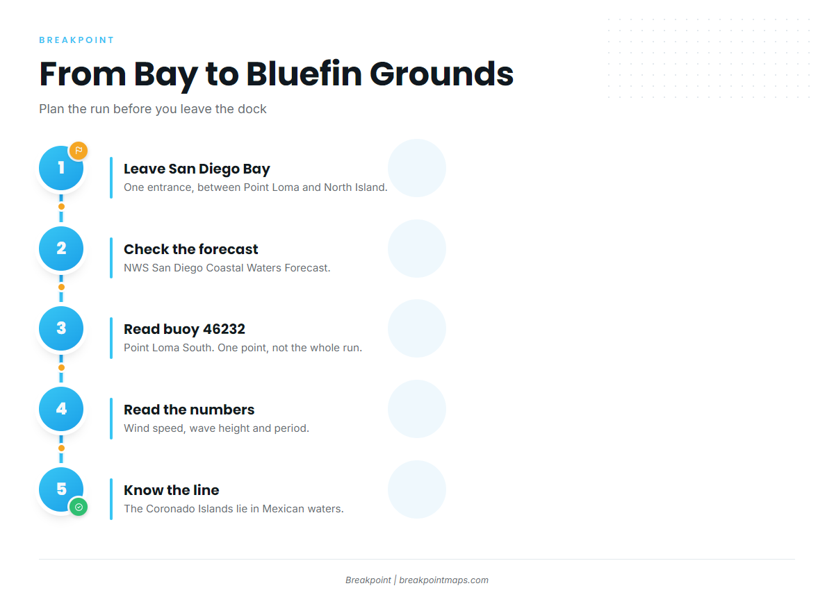 Where San Diego boats run for bluefin