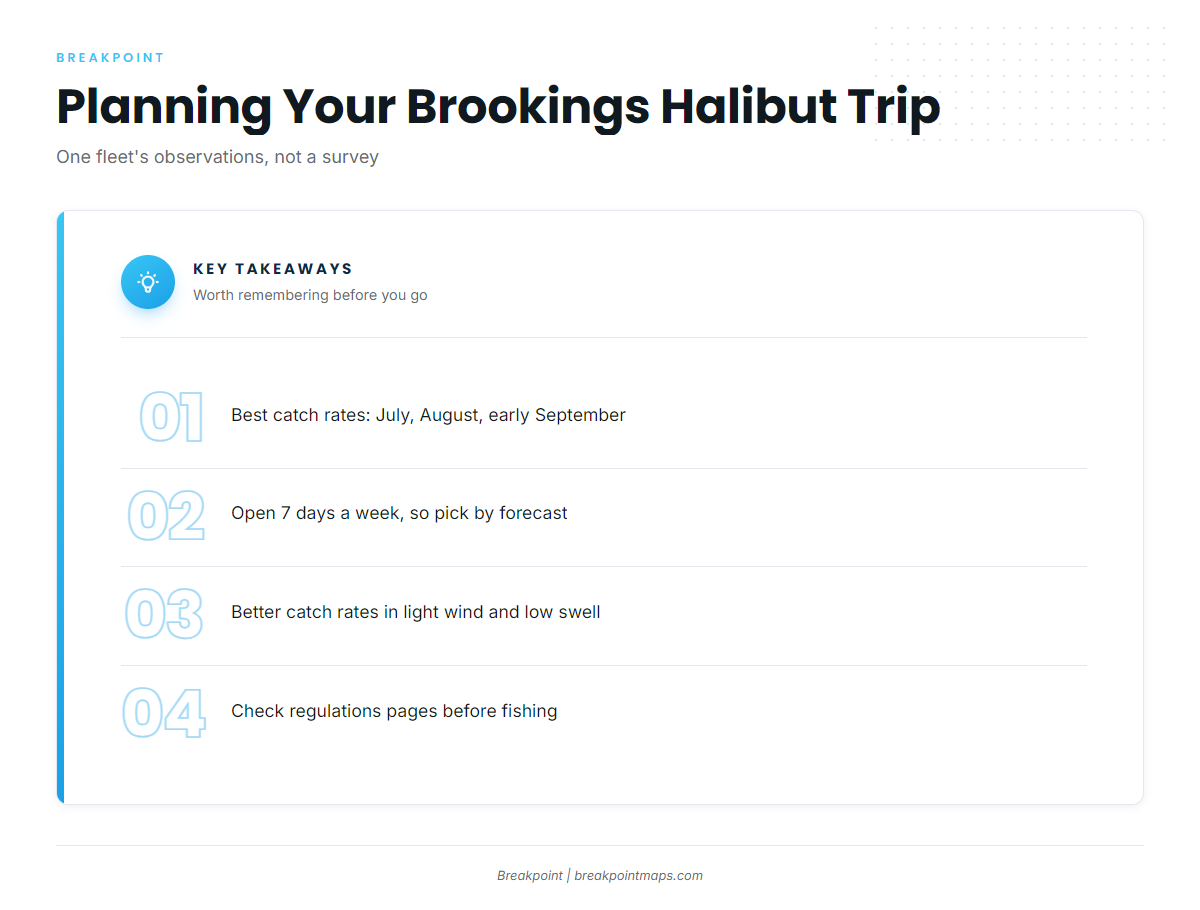 When halibut are off Brookings