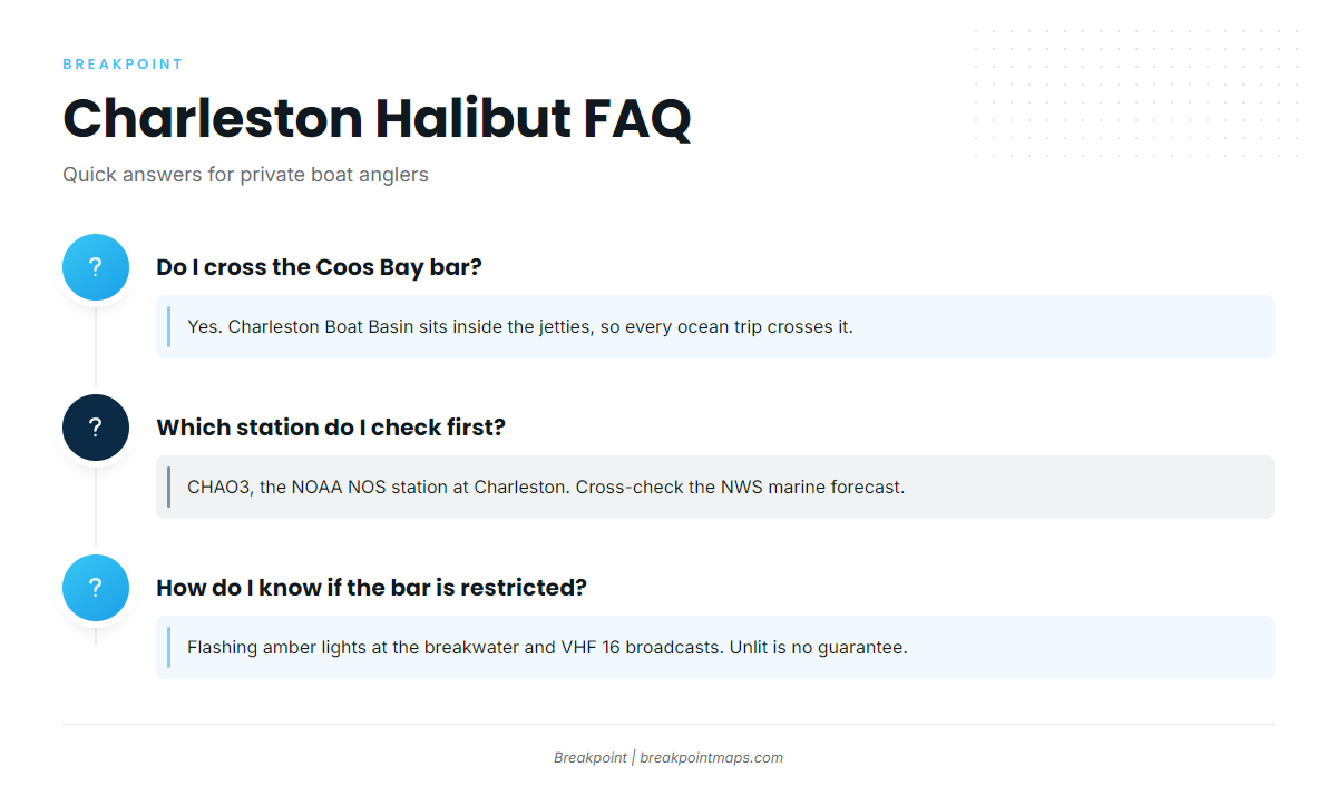 FAQ about Pacific halibut fishing out of Charleston