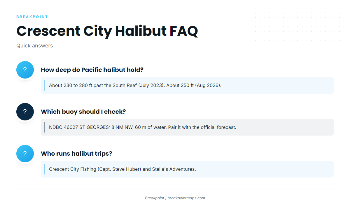 FAQ about Pacific halibut fishing out of Crescent City