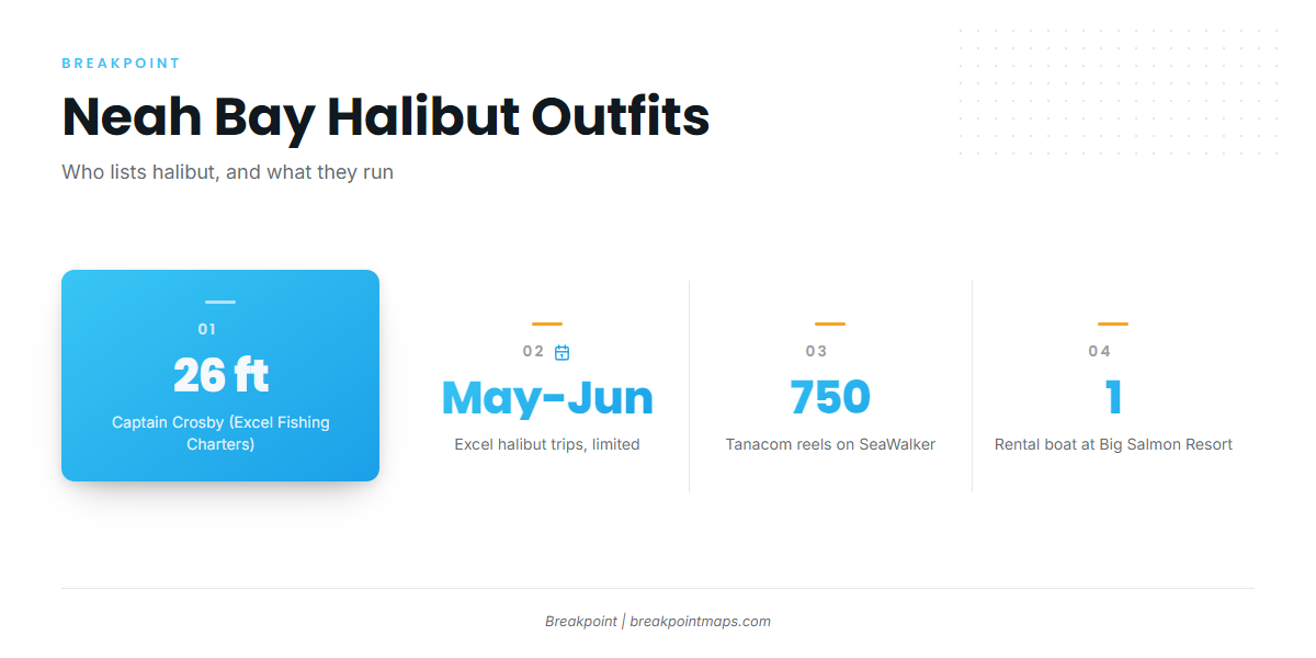 Who fishes halibut out of Neah Bay