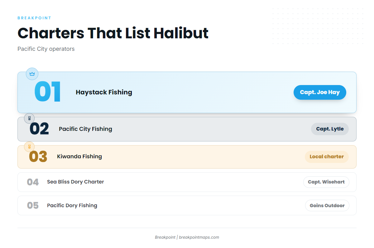 Who fishes for them out of Pacific City
