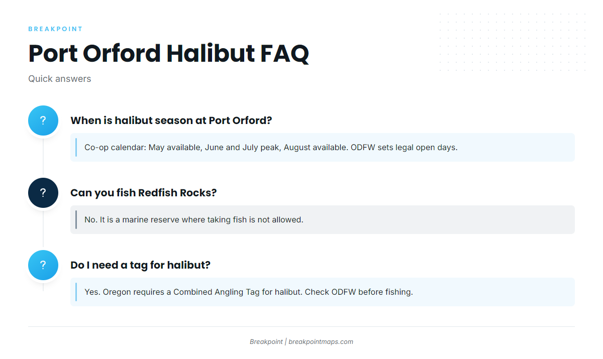 FAQ about halibut fishing out of Port Orford
