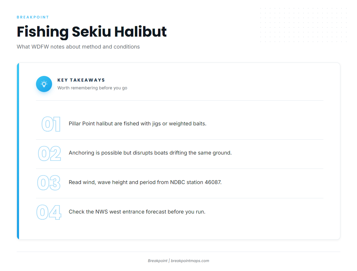 How halibut are fished out of Sekiu