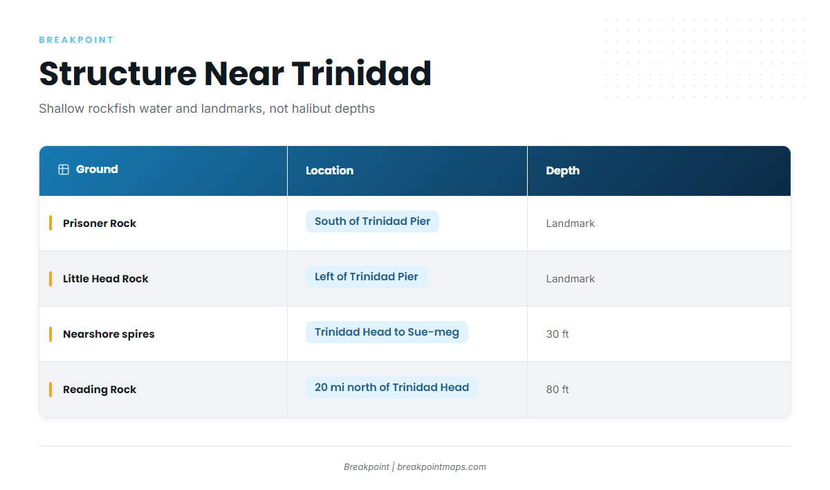 Grounds and Structure Near Trinidad