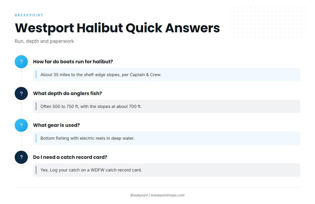 FAQ about Pacific halibut fishing out of Westport