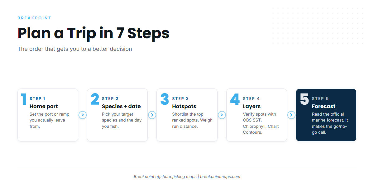 Plan a Fishing Trip with Breakpoint