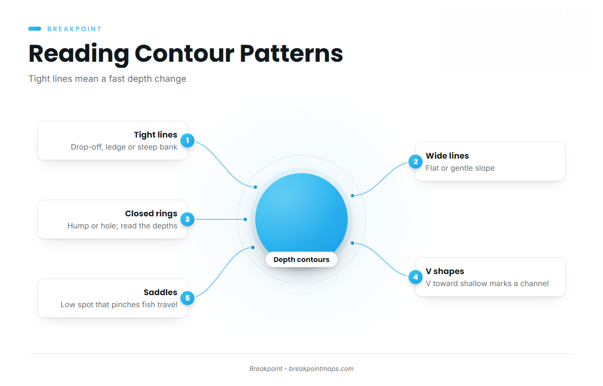 Reading the Bottom by Contour Spacing