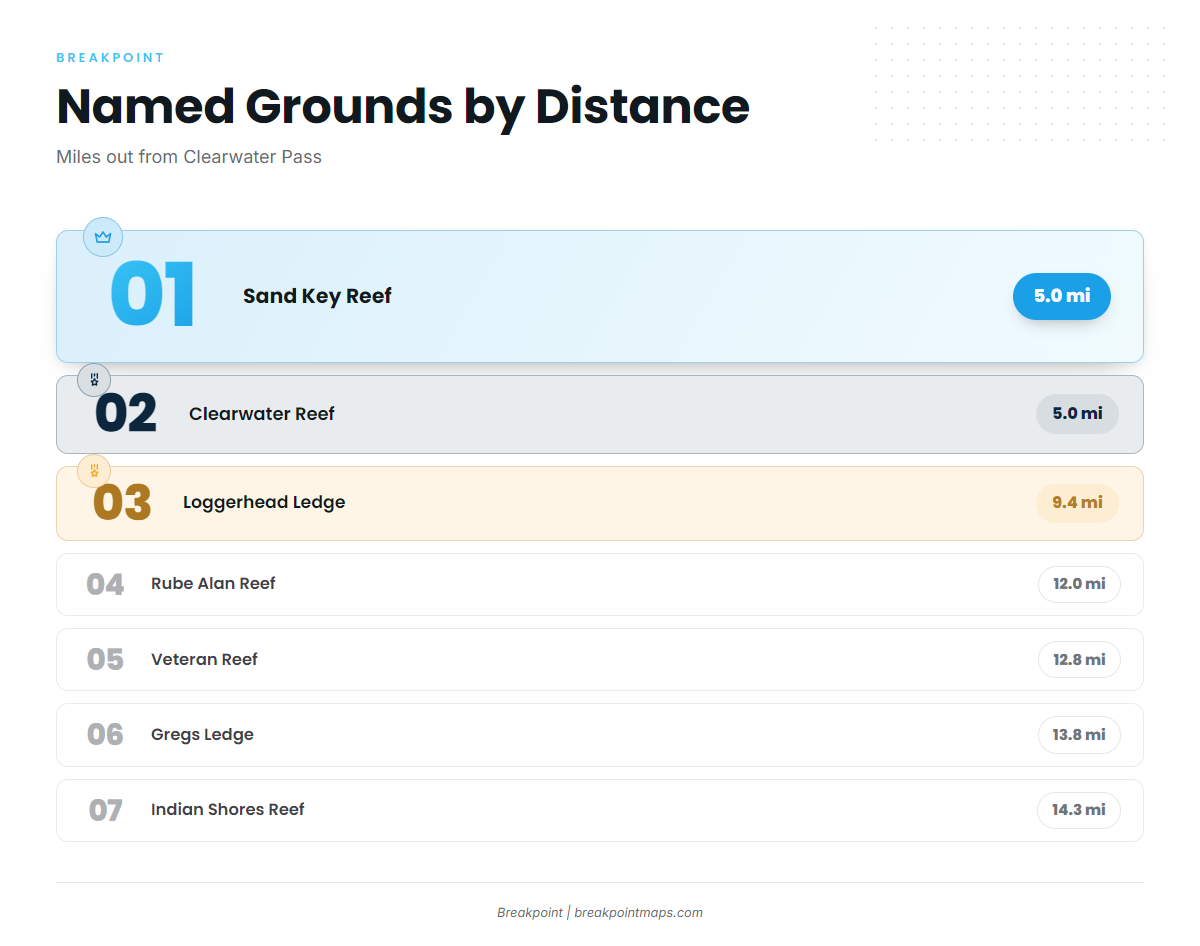 Named grounds and structure off Clearwater Pass