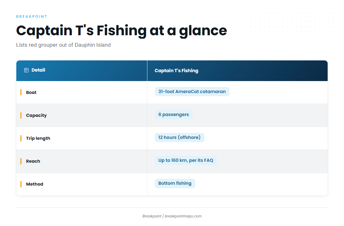 Who fishes for them from this port