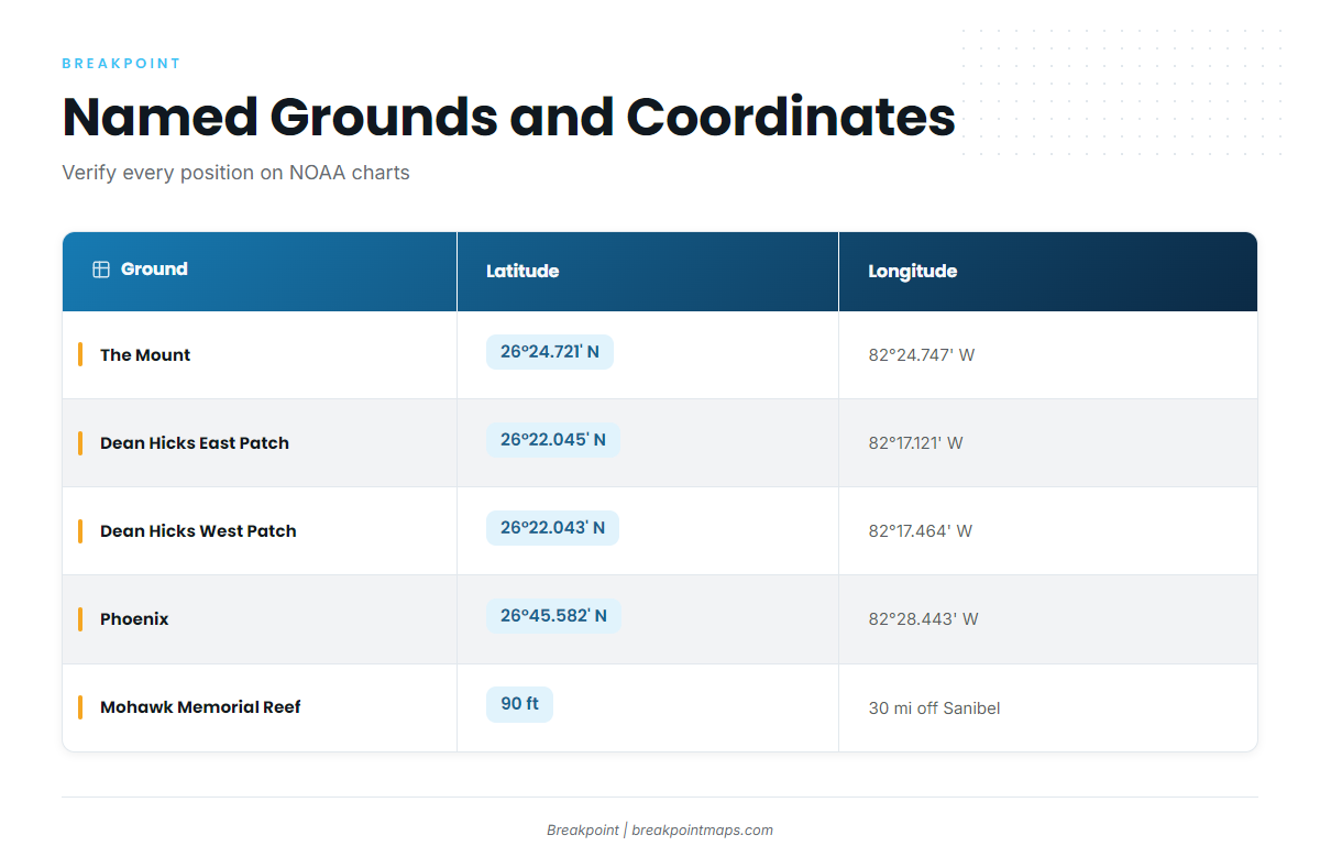 Named grounds near Fort Myers Beach