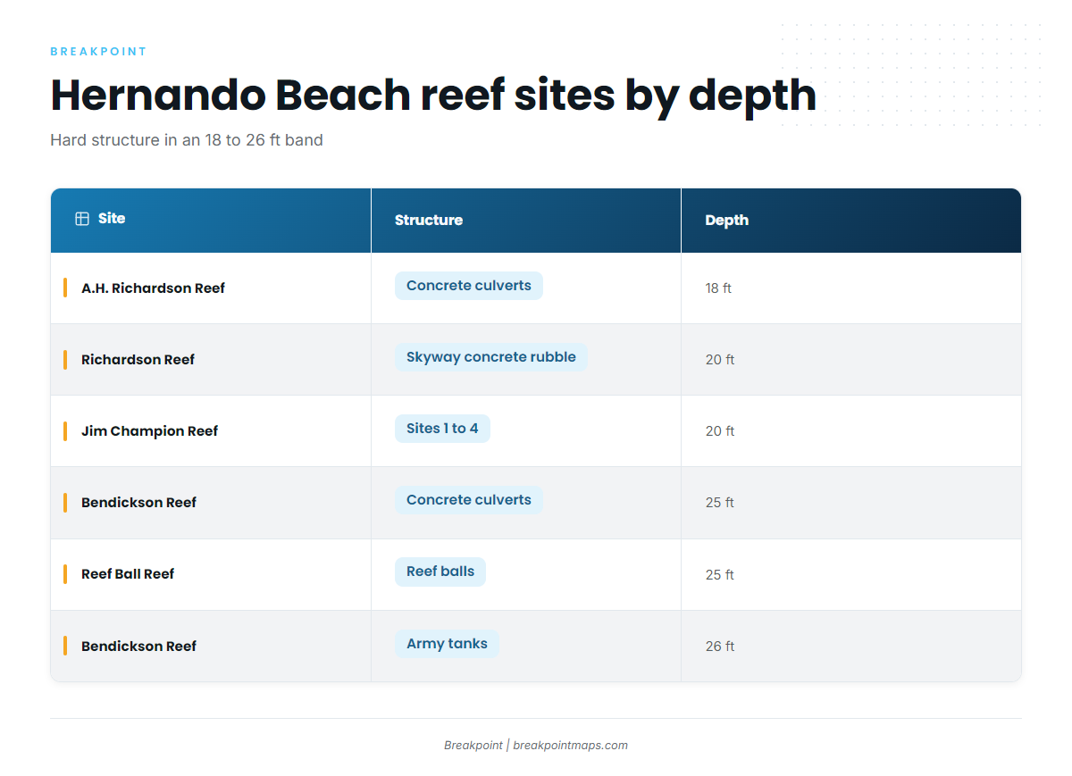 Grounds and structure that hold them