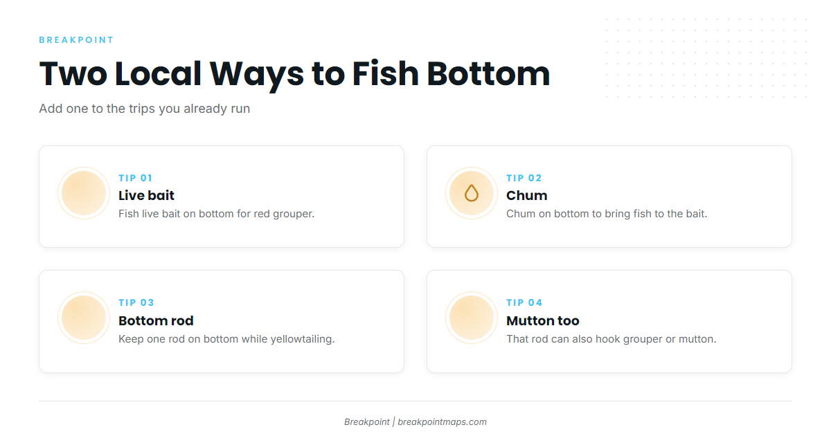 How red grouper are fished locally