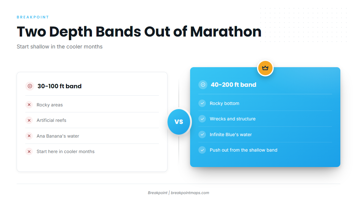 How far and how deep boats run out of Marathon