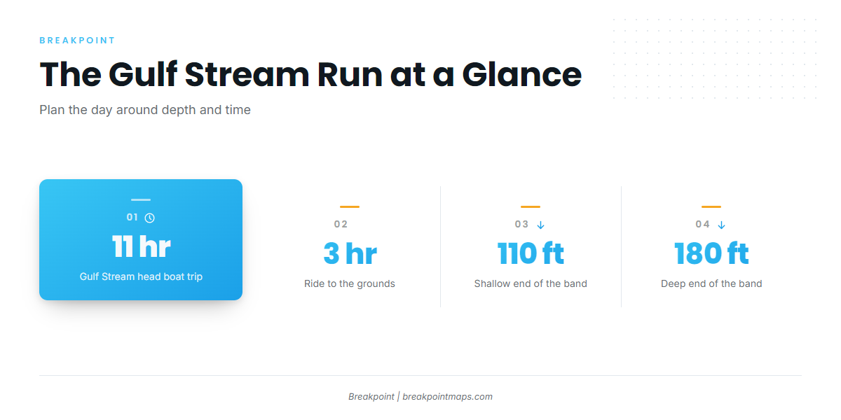How far boats run