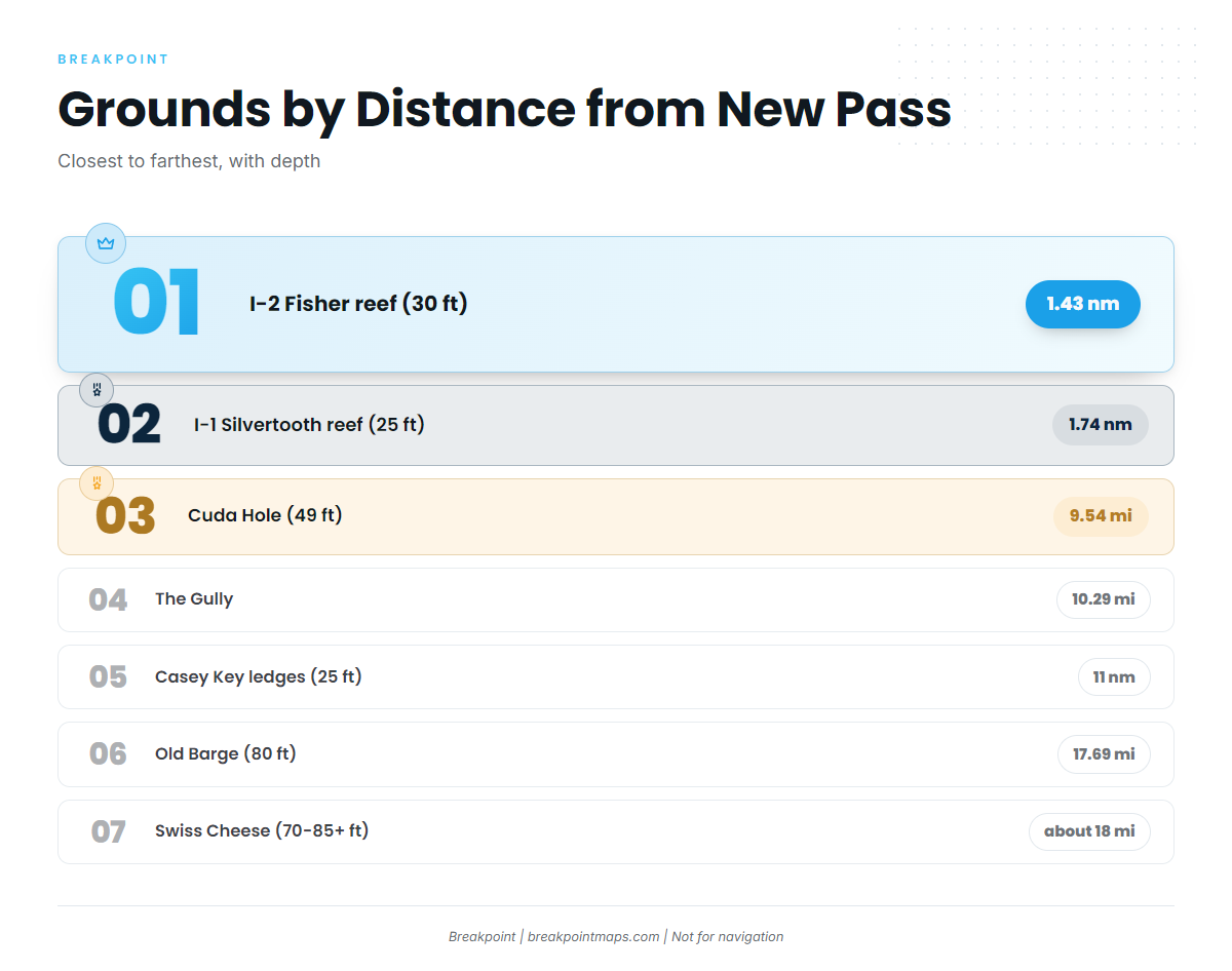 Where boats run from New Pass and Big Pass