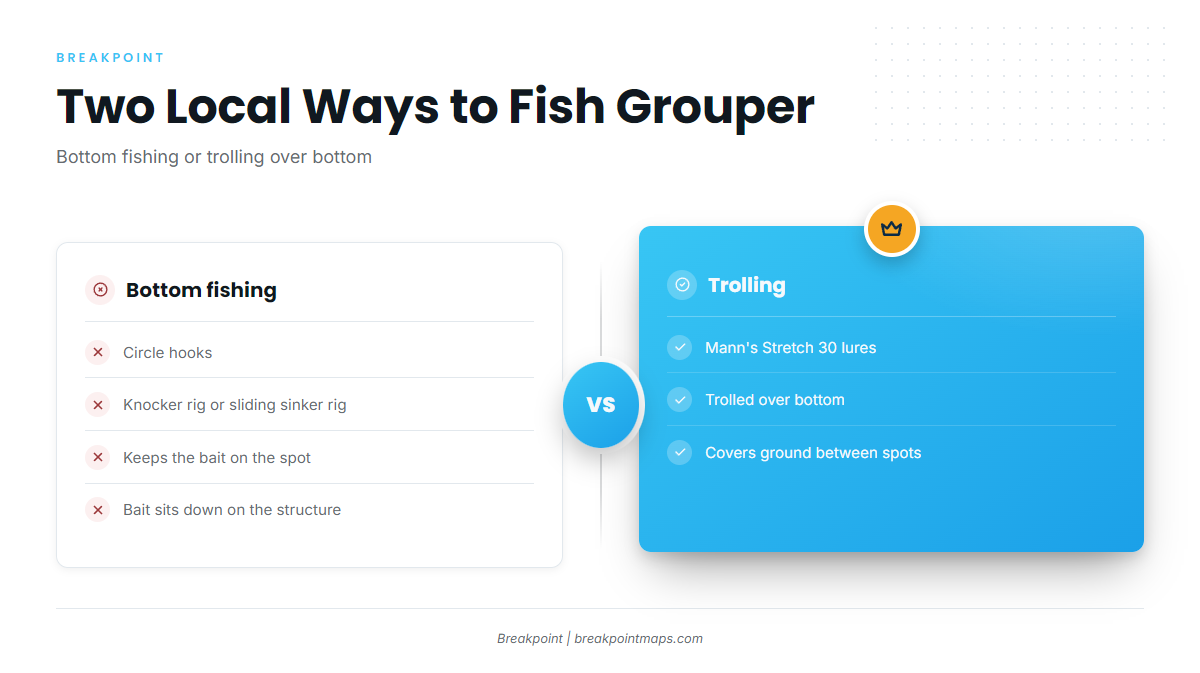 How red grouper are fished here