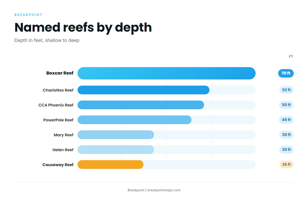 Reefs and structure off Boca Grande and Gasparilla passes