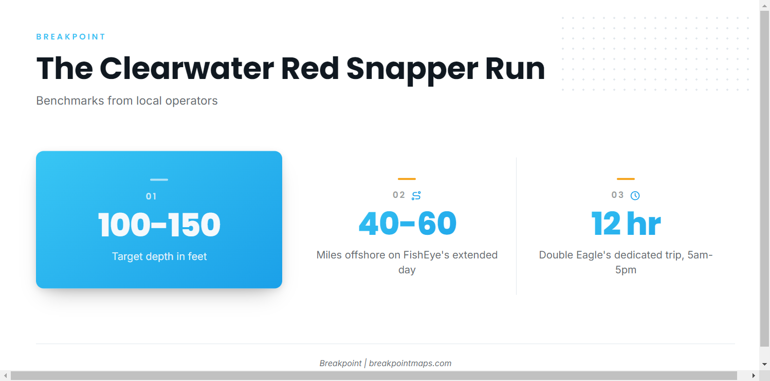 How far and how deep boats run