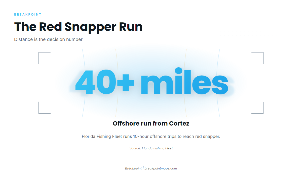 How far boats run for red snapper from Cortez