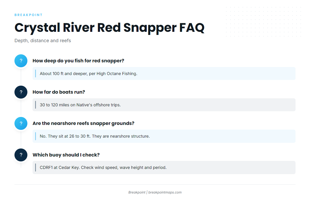 FAQ about red snapper fishing out of Crystal River