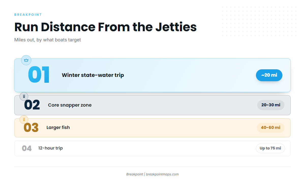 How far and where boats run from the Freeport jetties