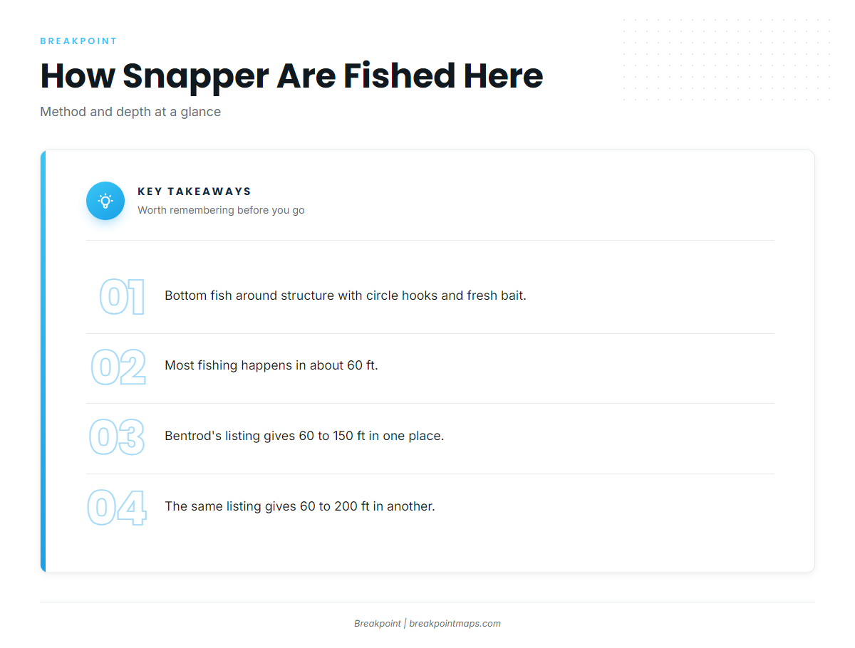 How Red Snapper Are Fished Here