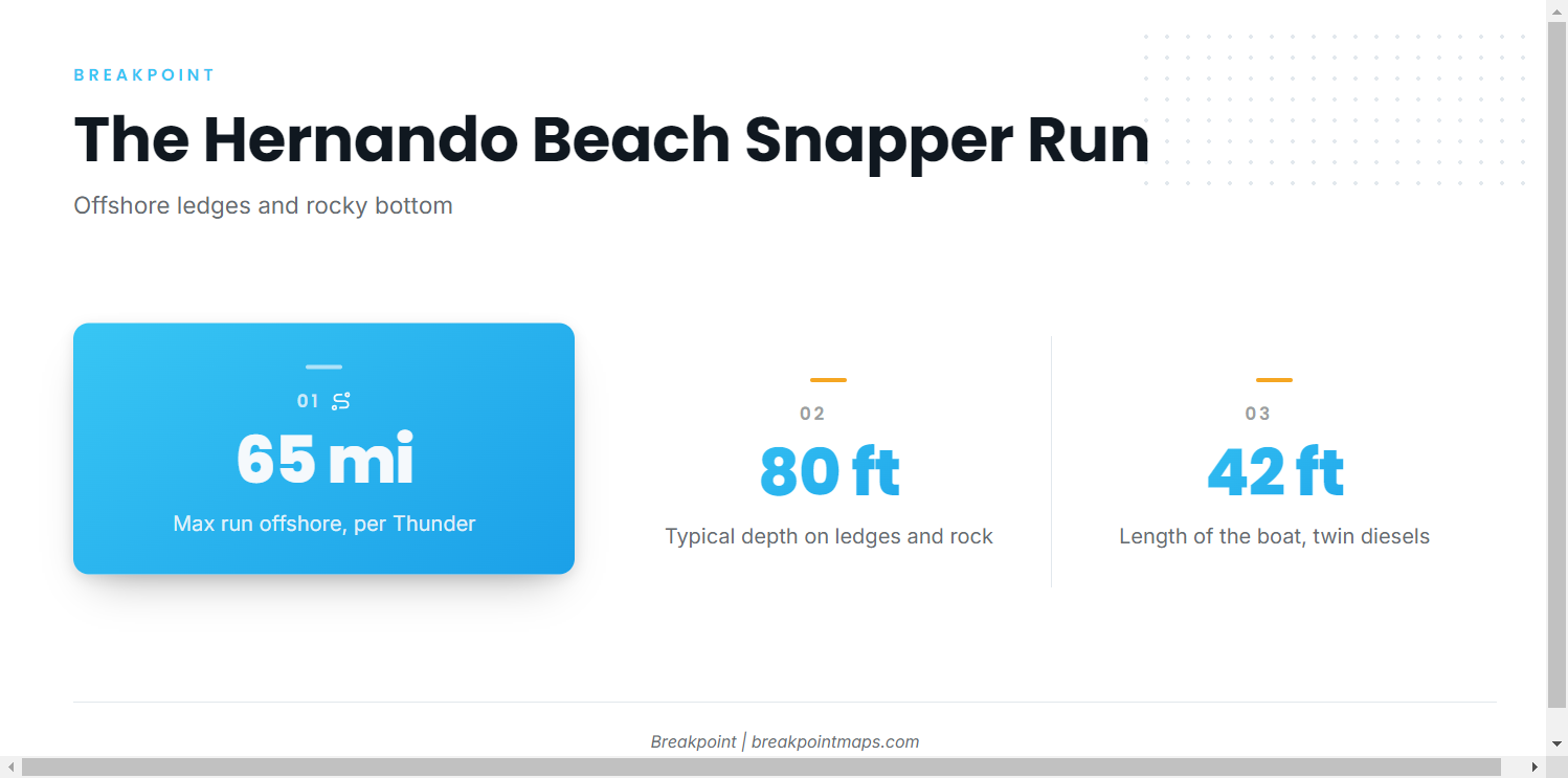 How far boats run and where