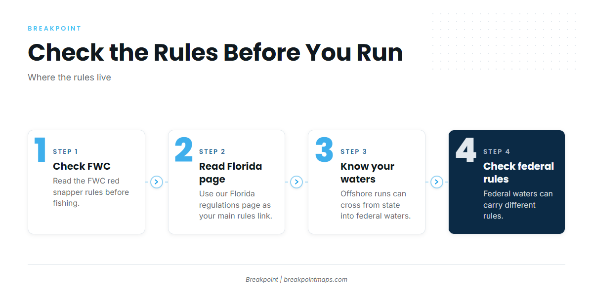 Regulations for fishing from Mexico Beach