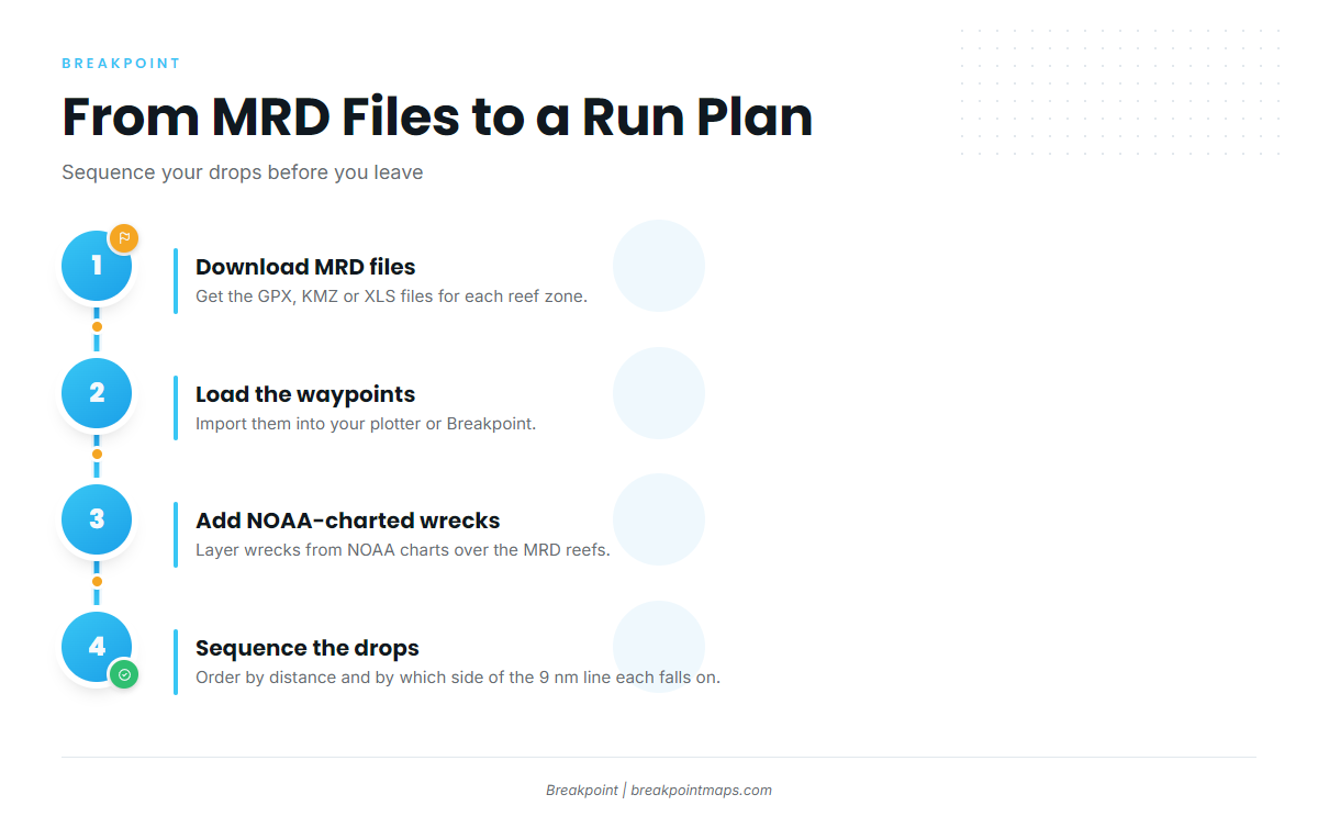 From MRD files to a run plan