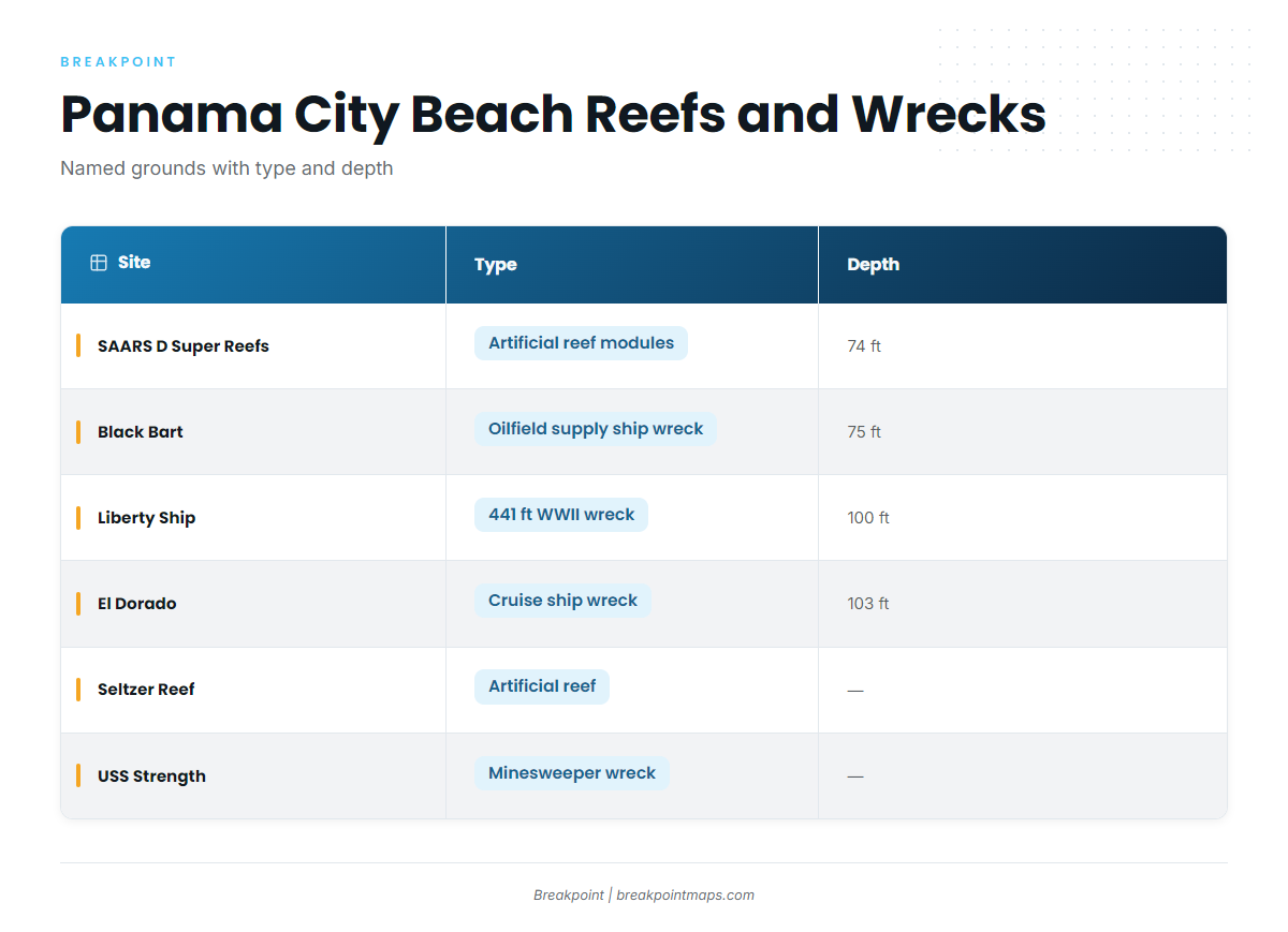 Reefs and wrecks that hold red snapper