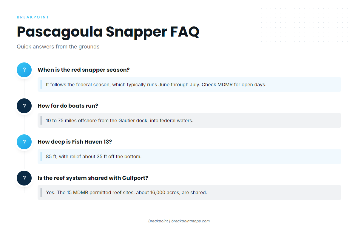 FAQ: red snapper out of Pascagoula