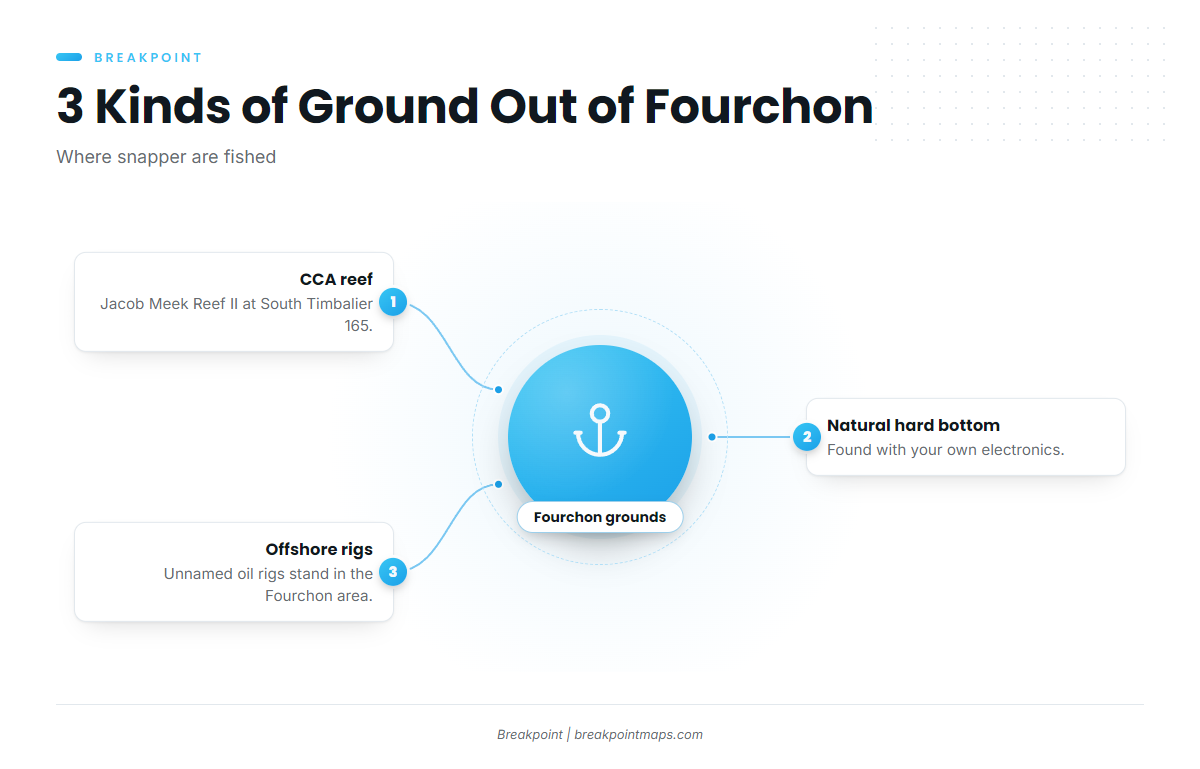 Grounds and structure (Red snapper fishing out of Port Fourchon)