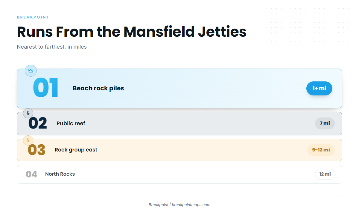Where boats run from Port Mansfield