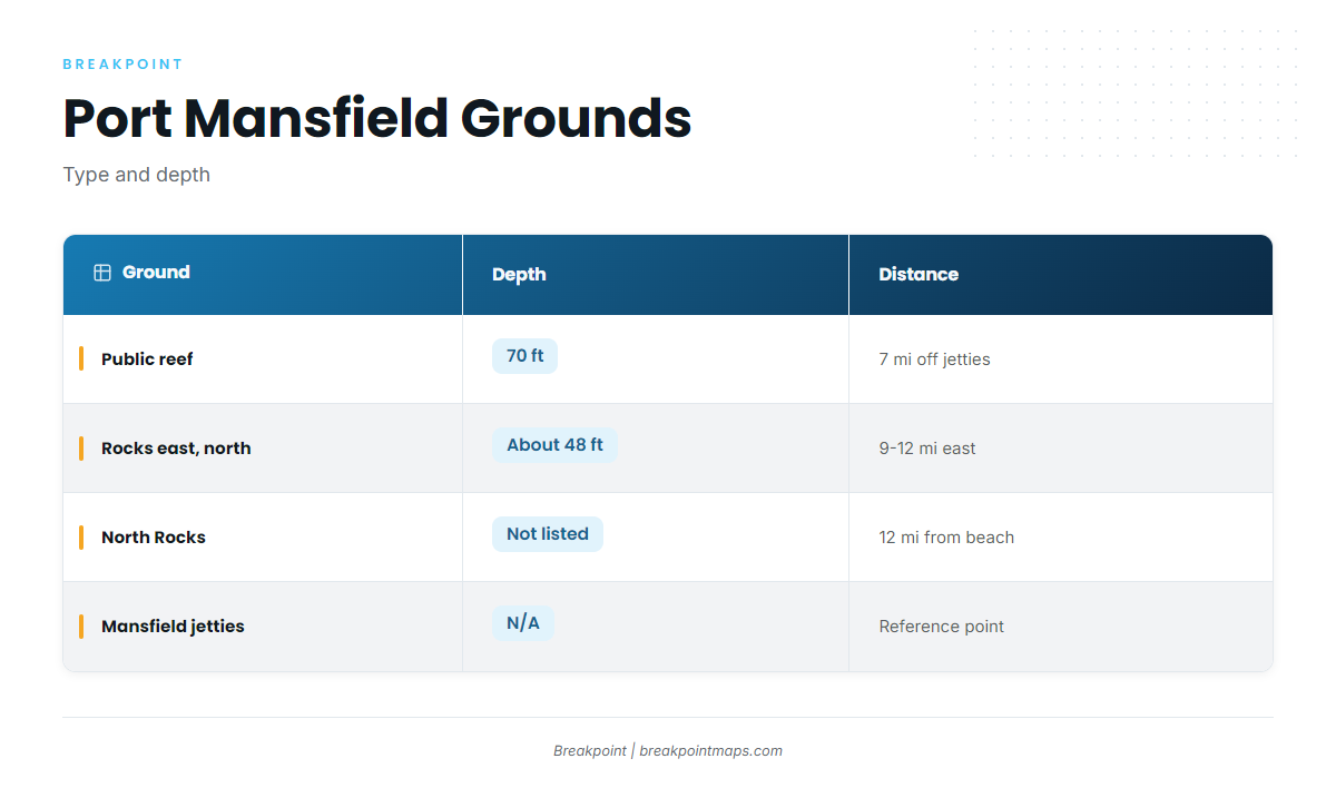 Grounds and structure off Port Mansfield